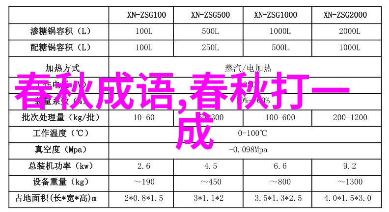 蚤朝晏退